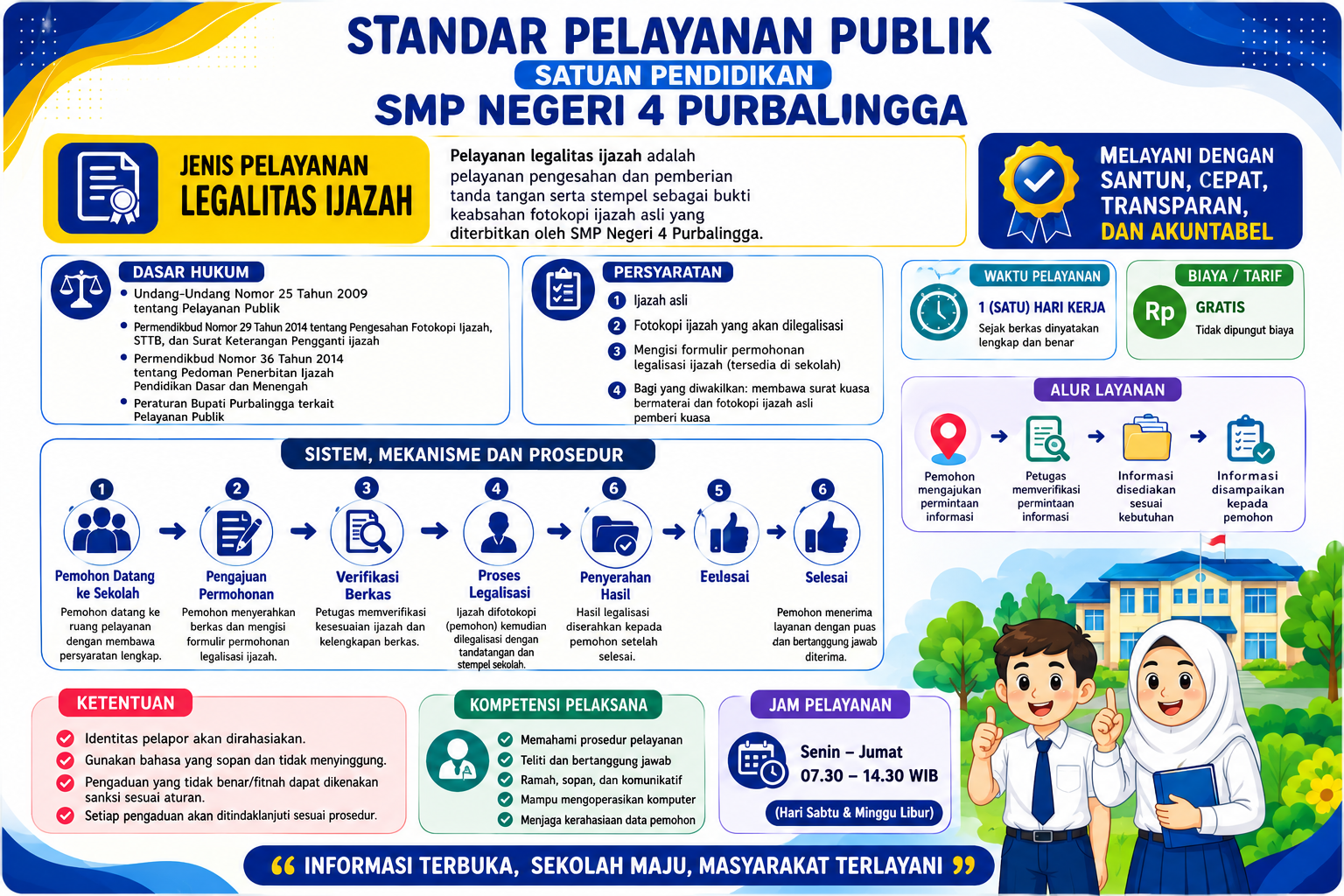 Layanan Legalitas Ijazah